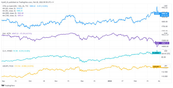 TradingView Materials