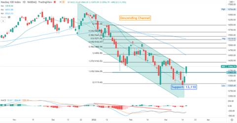 balenciaga authentication