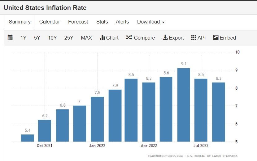 US September CPI preview Market News IG Community