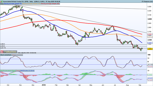 Abf Morrisons And Jd Wetherspoon Report Earnings Next Week Ig Au