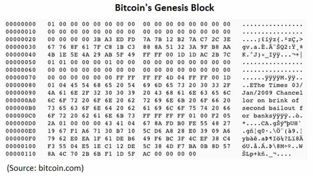 Genesis block