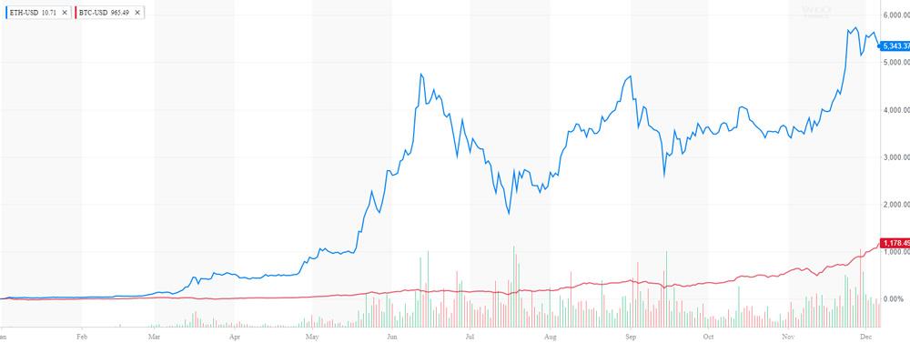 Commodity Trading Nickel