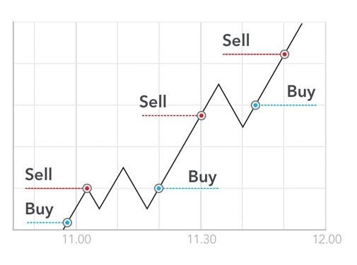 Margin Trading