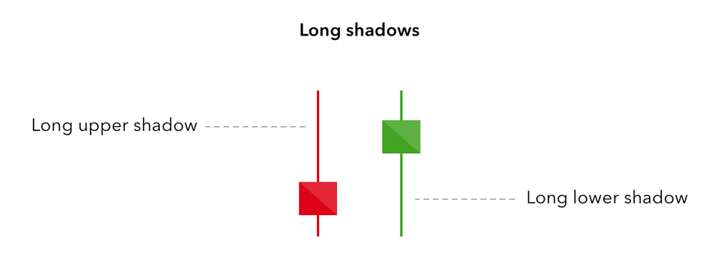 How To Read Forex Charts Forex Chart Analysis Ig Au - 