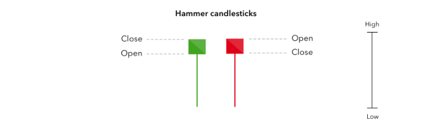 candlestick trading
