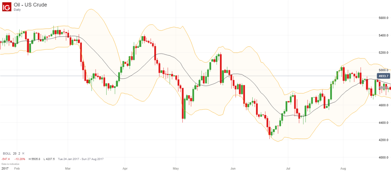 Ig markets trading strategies