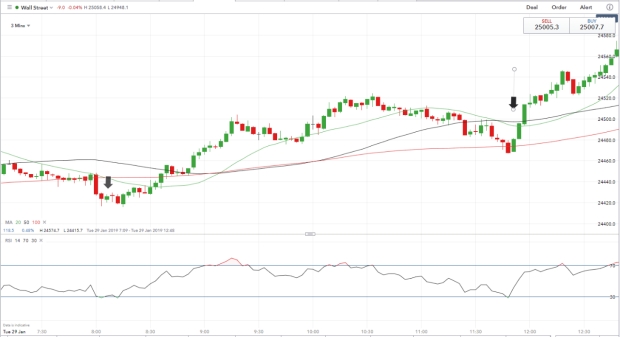 4 Best Scalping !   Trading Strategies Ig Au - 