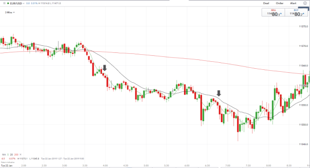 4 Best Scalping Trading Strategies Ig Au - 