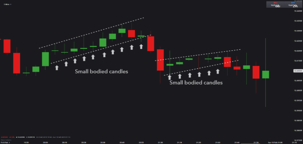 Trade Forex Usd Zar Pair Trading Strategy And Tips !   Ig Au - 