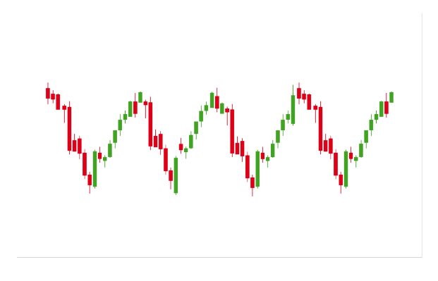 What Is Trend Trading Trend Trading Strategies Ig Au - 
