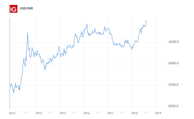 What Are The Top Emerging Market Currencies What Are The Top Emerging Market Currencies