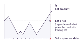 How To Buy Oil Options