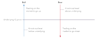 What Are Knock Out Options And How To Trade Them Ig Au - 