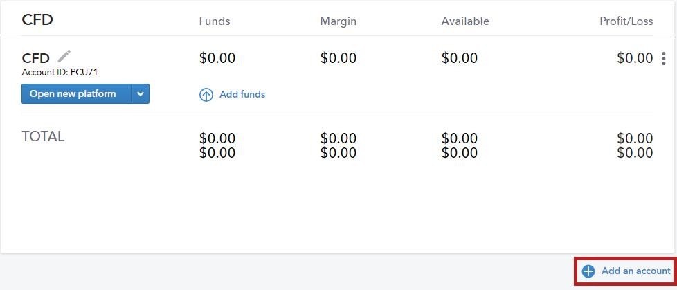 How to get setup on bitcoin exchange in metatrader 4