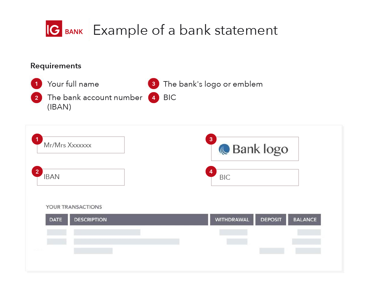 Bank account. Банк account что это. Аккаунт банка что это такое. Bank account example. My Bank account.