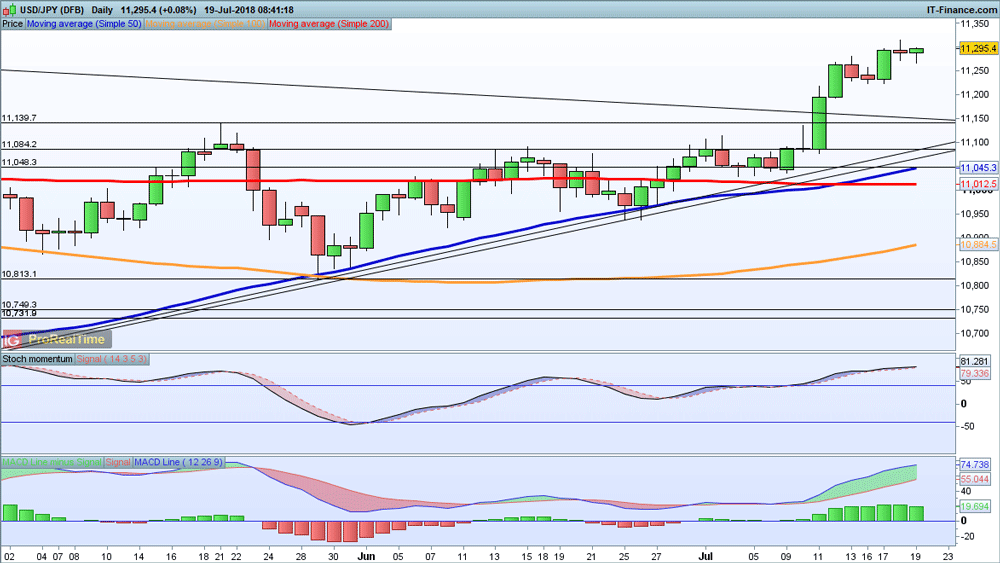 Forex news usd/jpy
