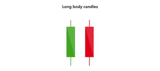 Long candlesticks with short wicks