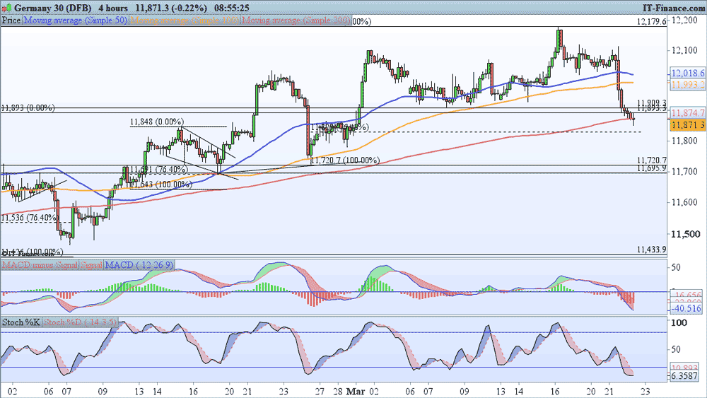 Forexpros intraday charts for dax