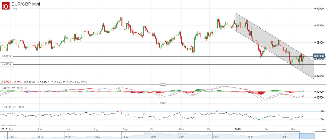 Can you trade futures on optionshouse