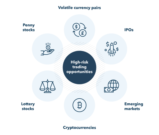 Why is an ipo considered high risk