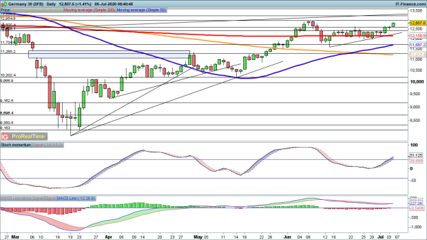 How to Trade FTSE 100