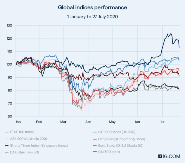ftse 300 index