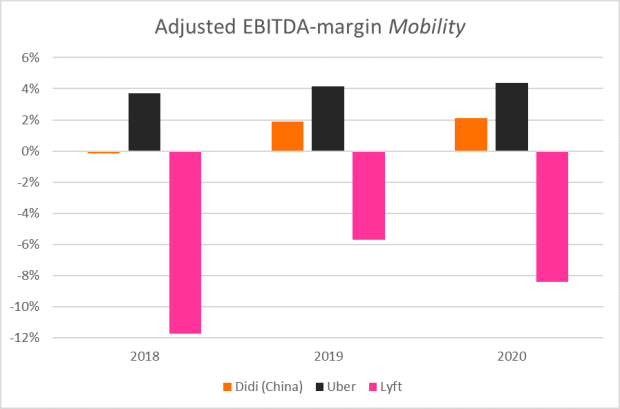 Didi Ipo Is The Didi Share Price Overvalued Ig Bank Switzerland