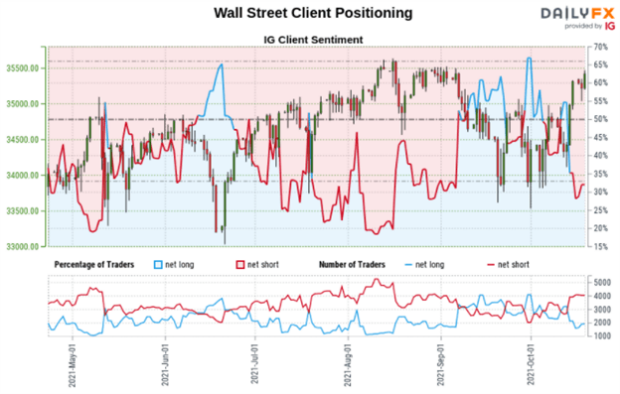 max mara weekend ted coat