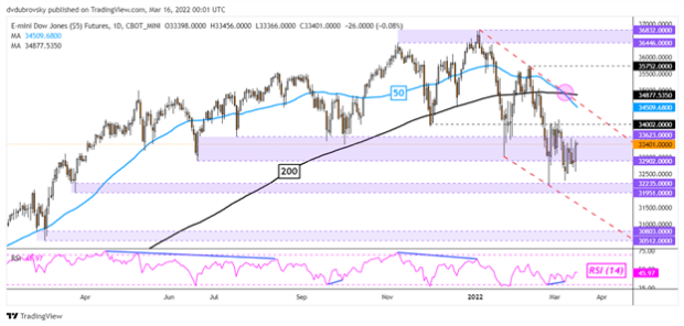 S&P 500, Dow Jones outlook: retail traders sell before the ...
