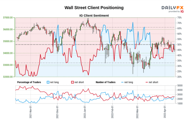 weekend wall street ig index