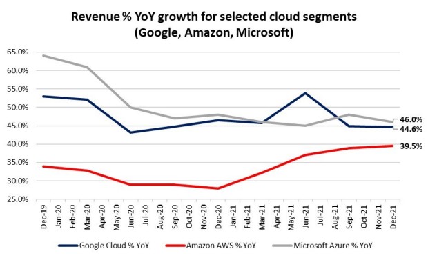 Alphabet S Share Price What To Expect From Q1 Results Ig Bank Switzerland
