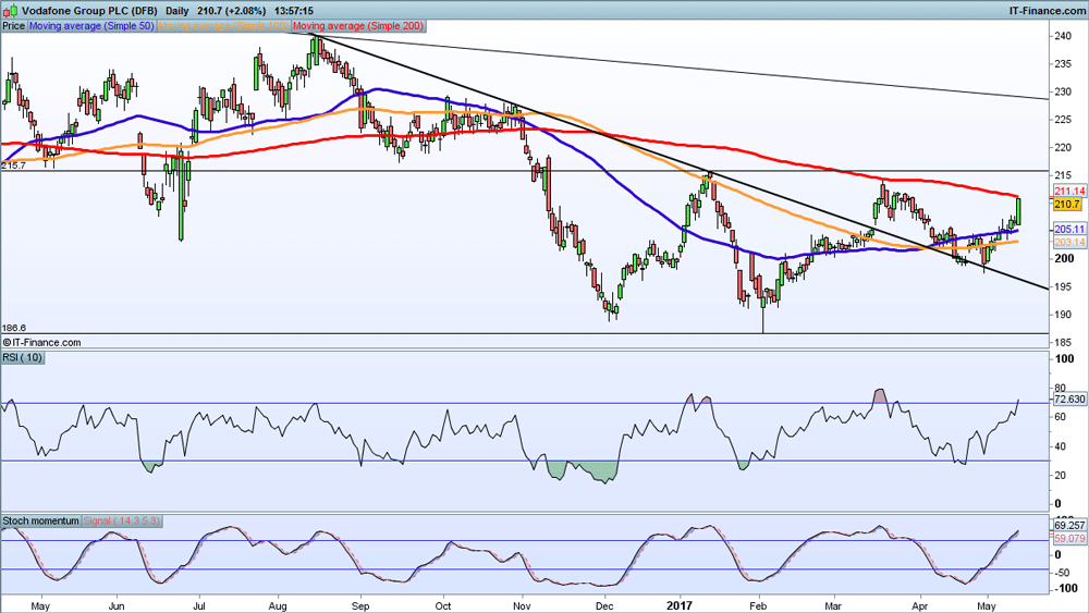 british land analysis British land share technical analysis with dynamic chart and delayed quote | london stock exchange: blnd | london stock exchange. british land analysis British land share technical analysis with dynamic chart and delayed quote | london stock exchange: blnd | london stock exchange.