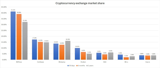 Coinbase Valued At 8 Billion What You Need To Know Ig Bank Switzerland