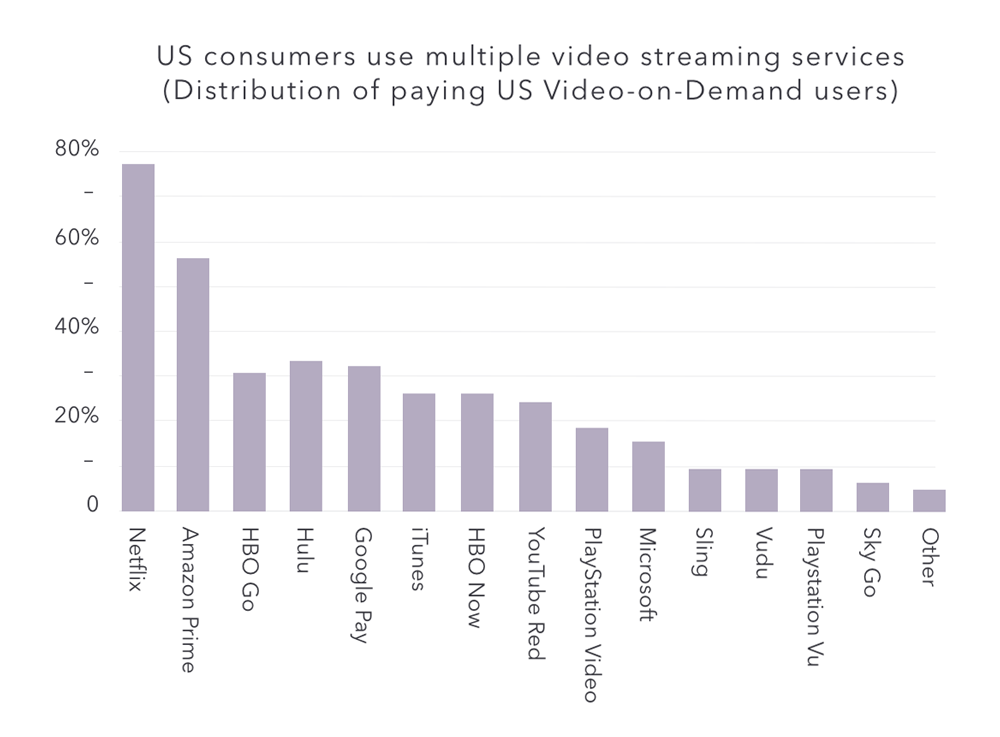 Streaming Services Comparison Chart 2019