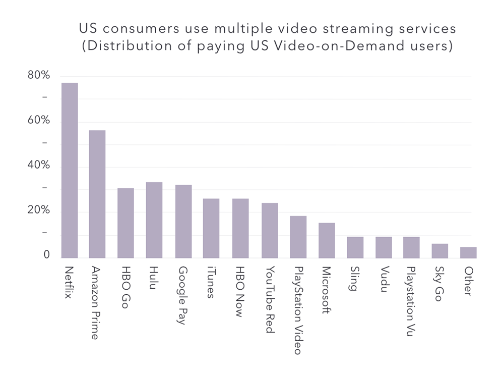 Comcast Market Share Chart