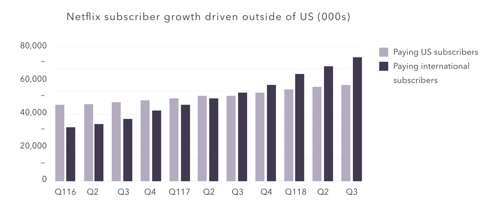 Comcast Market Share Chart