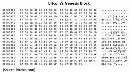 Genesis block