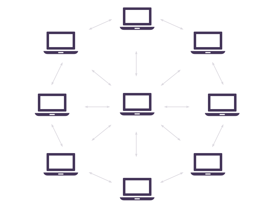 Network of computers