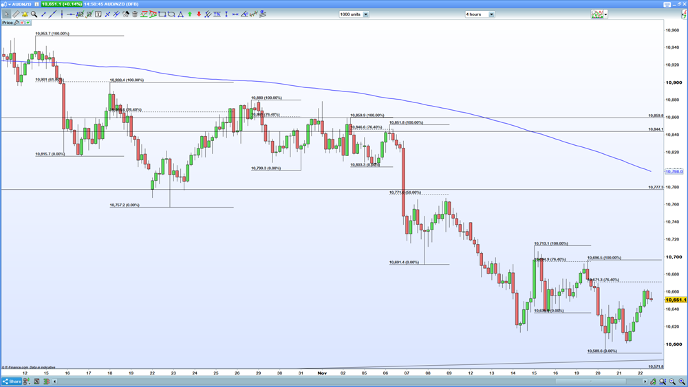 Deep retracement