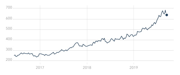 How To Trade In The Best Wind Energy Stocks Ig Bank Switzerland