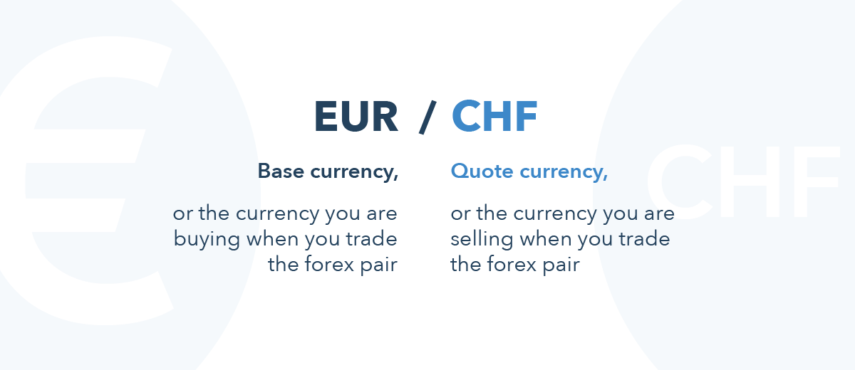 What Is Forex Trading And How Does It Work Ig Bank - 