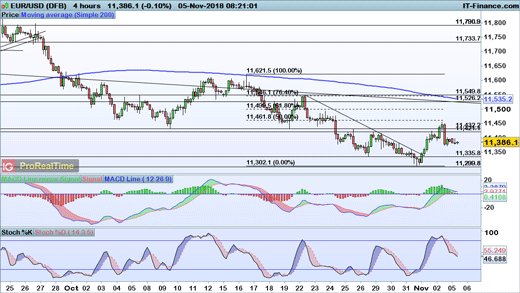 Fx Levels To Watch Eur Usd Gbp Usd And Aud Usd Ig En - 