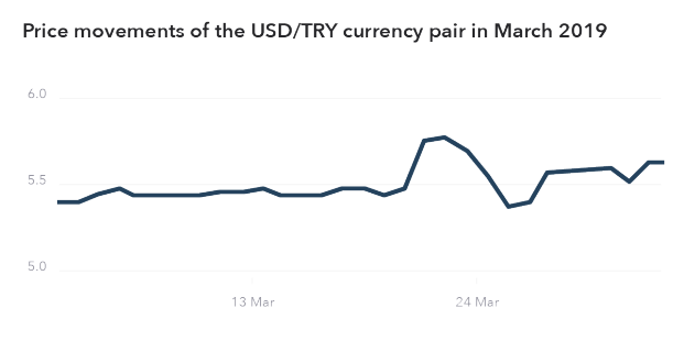 Learn How To Trade Exotic Currency Pairs Ig En - 