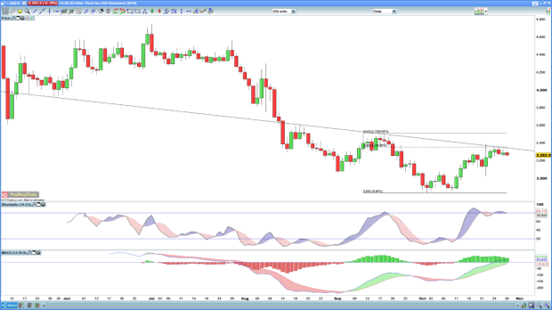 how much uber stock will cost