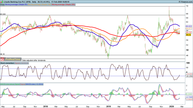 Lloyds Share Price What To Expect From Annual Results Ig En