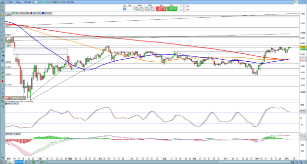 ftse 100 futures live ig