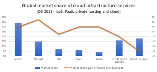 Ibm Buys Red Hat What You Need To Know Ig En