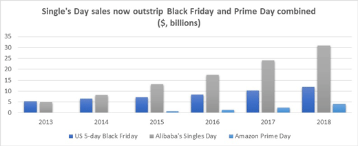 Black friday clearance stock market