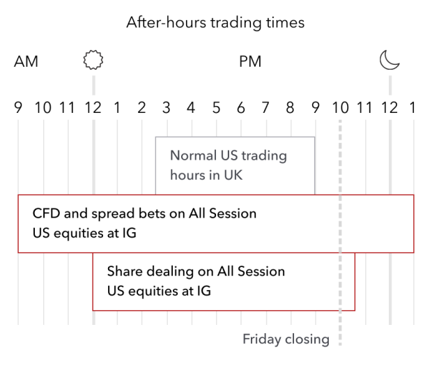 How To Buy And Sell Tesla Shares Ig En Stock quotes reflect trades reported through nasdaq only; how to buy and sell tesla shares ig en