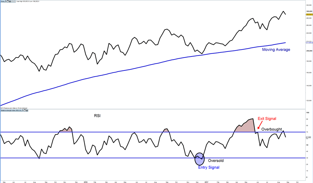 Swing trading a beginner's guide IG International
